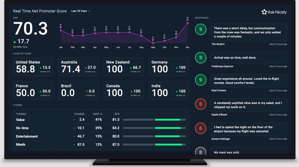 The 14 Best AI Sentiment Analysis Tools [2023]