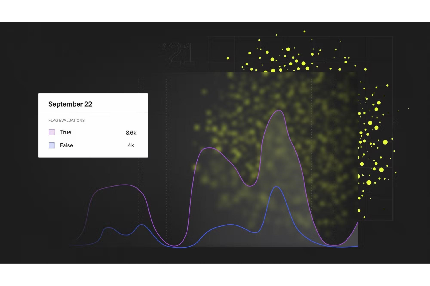 20 Best A/B Testing Tools Of 2024 For Data-Driven Experiments - The CX Lead