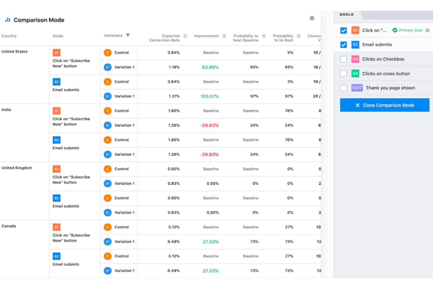 20 Best A/B Testing Tools For Data-Driven Experiments In 2024 - The CX Lead