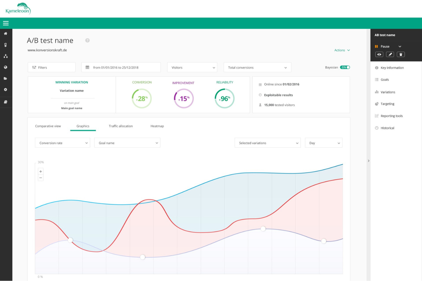 20 Best A/B Testing Tools Of 2024 For Data-Driven Experiments - The CX Lead