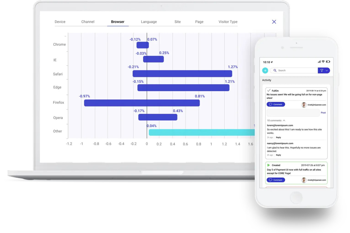 20 Best A/B Testing Tools Of 2024 For Data-Driven Experiments - The CX Lead