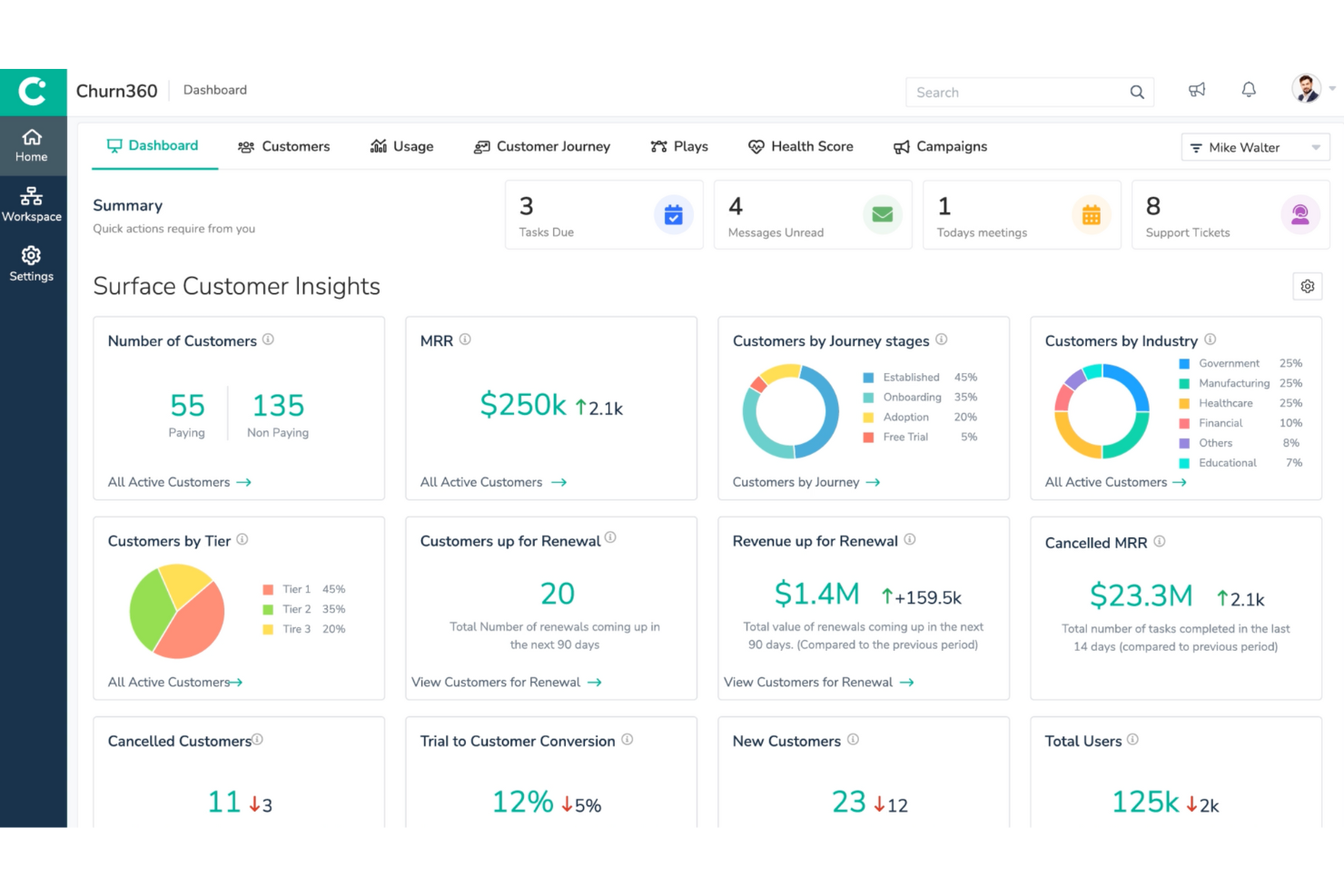 19 Best Customer Tracking Software In 2023 - The CX Lead