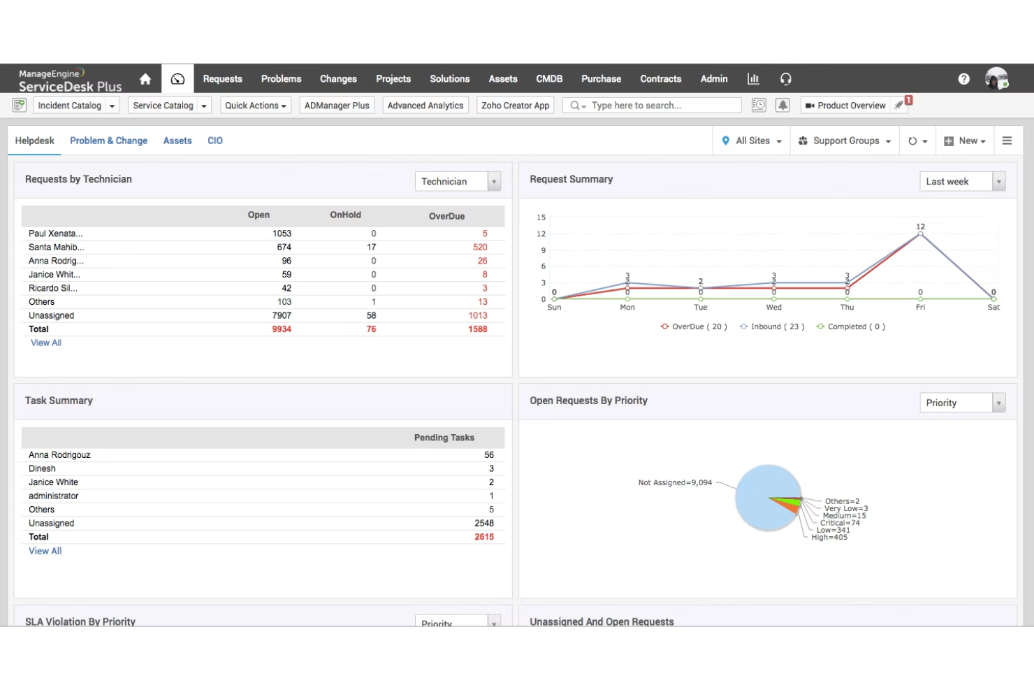 10 Best Enterprise Help Desk Software Of 2023 The Cx Lead