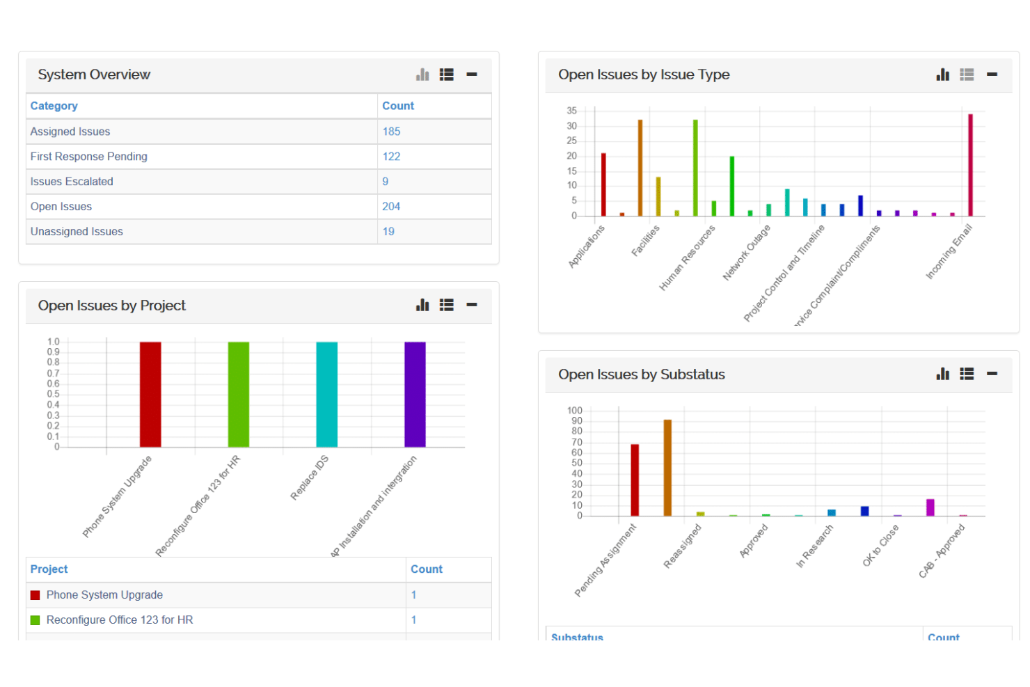 10 Best Complaint Management Software Systems Of 2024 The CX Lead   Web App Library Categories Providers Screenshots 001 021 470 Pub Issuetrak Screenshot 1689571519 