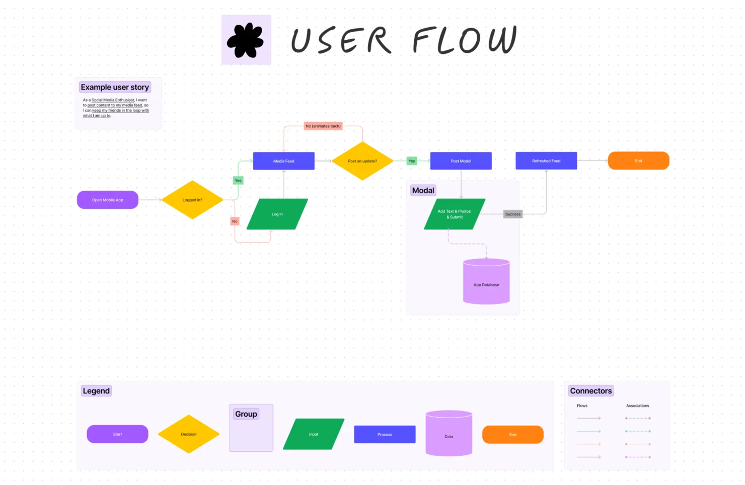 29 Best Customer Journey Mapping Tools Of 2023 Reviewed Compared   Web App Library Categories Providers Screenshots 001 043 290 Pub Figjam Screenshot 1694552432 