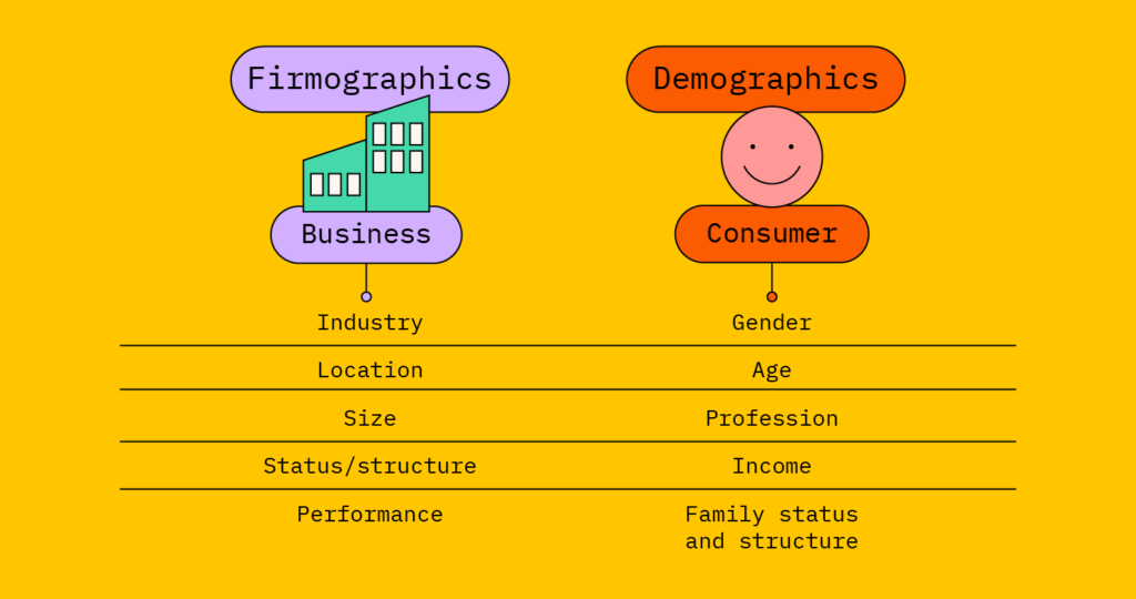 Making Sense Of The B2B Customer Journey—And How To Optimize It - The ...