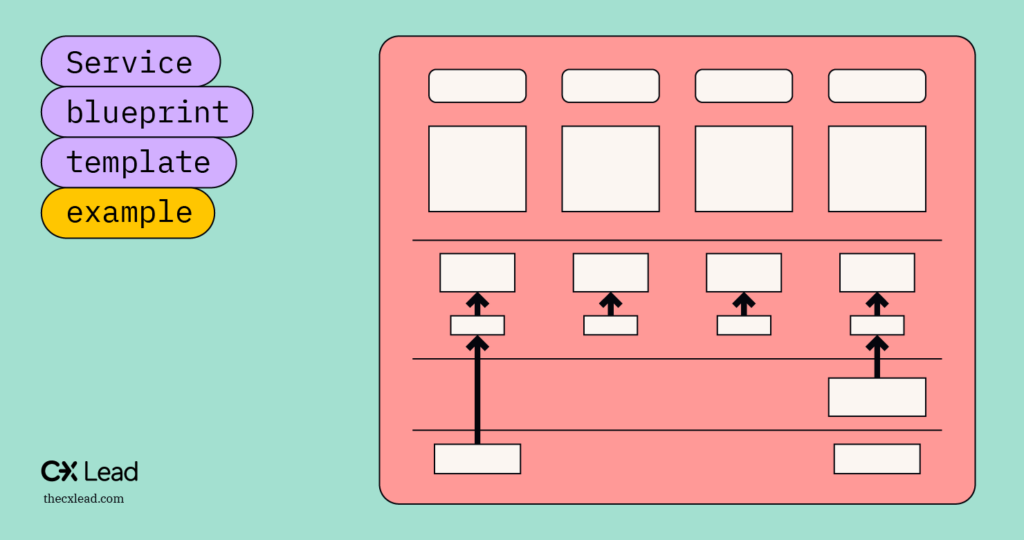 5-best-service-blueprint-templates-and-why-they-rock-the-cx-lead