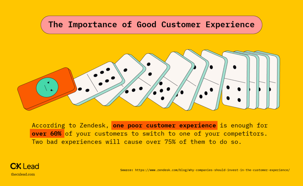 importance of good customer experience infographic