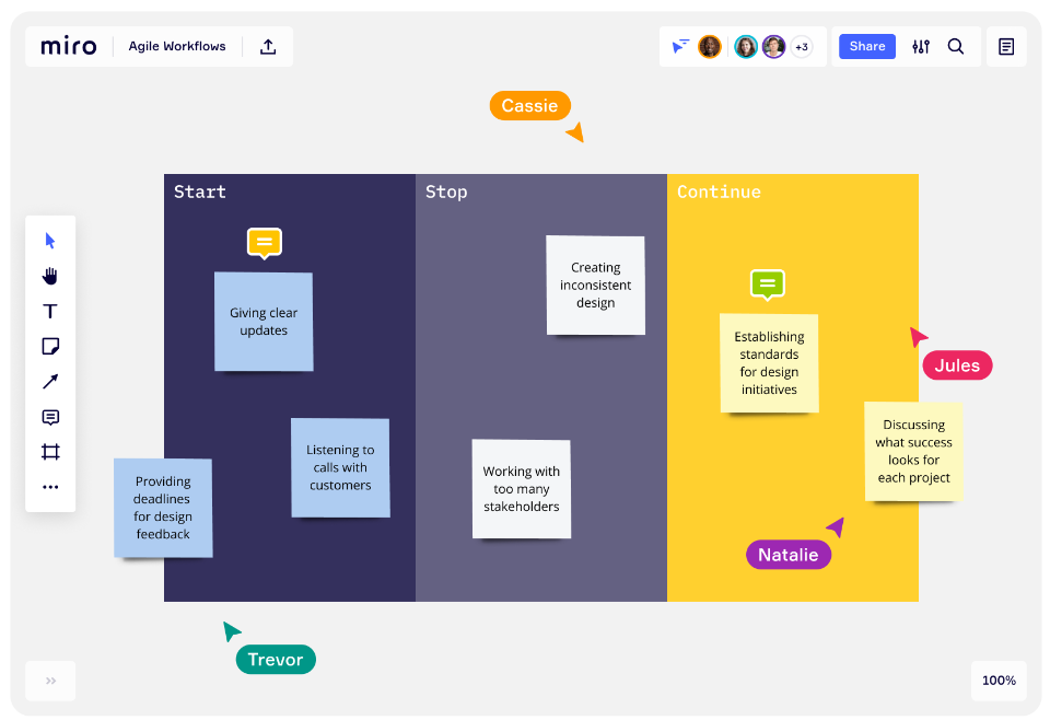 Revolutionize Your Workflow: The 16 Best Service Design Tools of 2023 ...